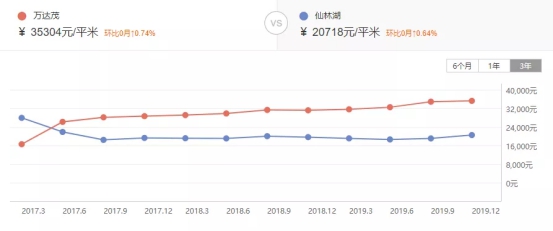 双地铁价值爆发，紫樾府的发展潜力你可能想象不到！