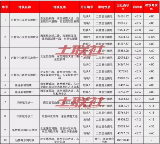 全国排名前十的国家级经开区又要搞大事？