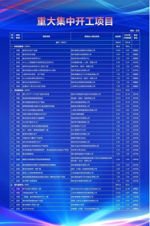 全国排名前十的国家级经开区又要搞大事？