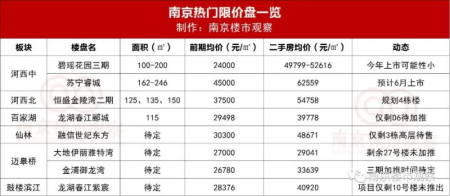 爆款89㎡！紫樾府销冠户型重磅回归，这次不可错过！