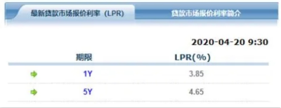 央行再度降息，买房好时机！兴智红盘销许已领，这次不要再错过了！