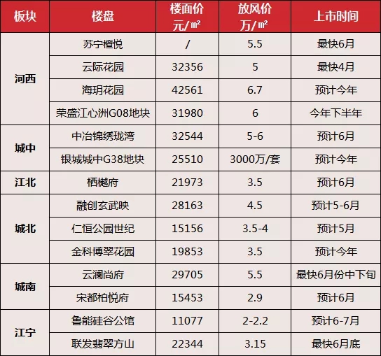 燕子矶，高颜值+双地铁+学校，难道不香吗？！