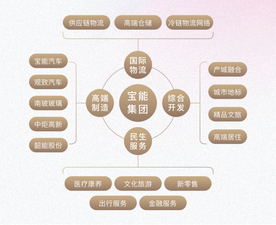 喜报| 宝能城发再获两项大奖 城市综合运营优势凸显
