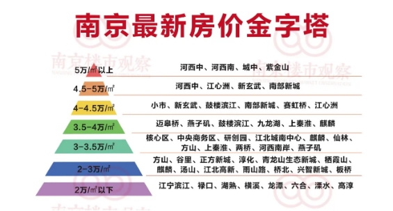 最后机会！主城红盘仅剩小户型+18F绝版小高层马上加推！
