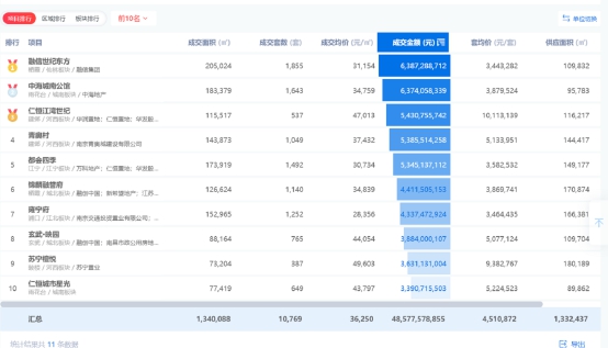 最后机会！主城红盘仅剩小户型+18F绝版小高层马上加推！