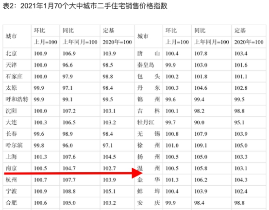 卖爆了！南京这波“小阳春”背后的真正强者竟是...