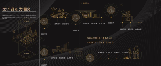 行稳致远，创造发展|华宇集团再获殊荣“中国房地产开发企业100强”