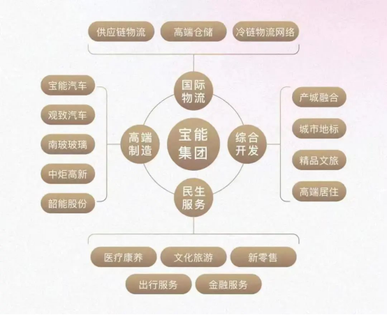 宝能城发荣膺2021中国产城发展企业运营表现TOP20v