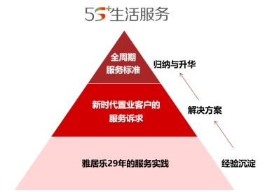 「全心乐活」雅居乐地产南京区域2021年度品牌主张焕新发布