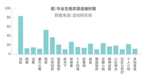 求学、求职、生活“一城通关”，在宁毕业生租客中超50%来自本地高校