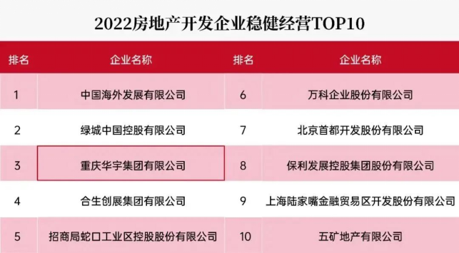 兑现承诺，领先时间；责任之上，超越期待