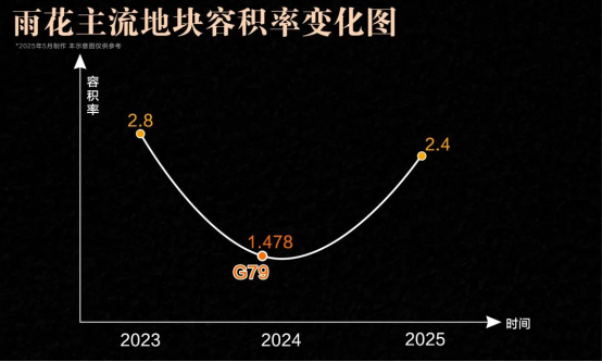 全南京都在等！核心主城四代洋房，终于要揭开神秘面纱！